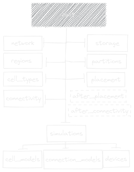 ../_images/configuration_dark.png