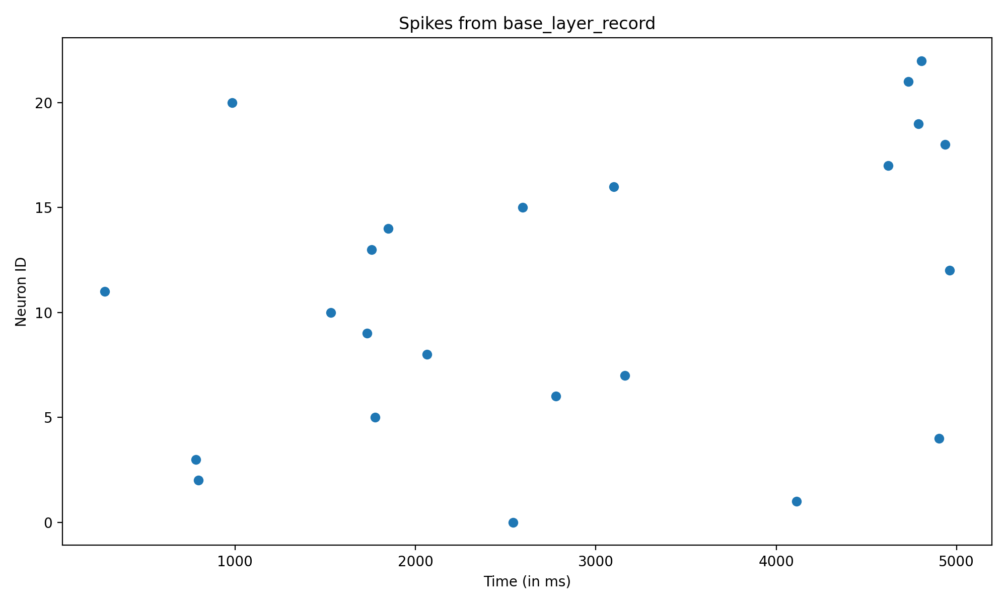 ../../_images/raster_base_types.png